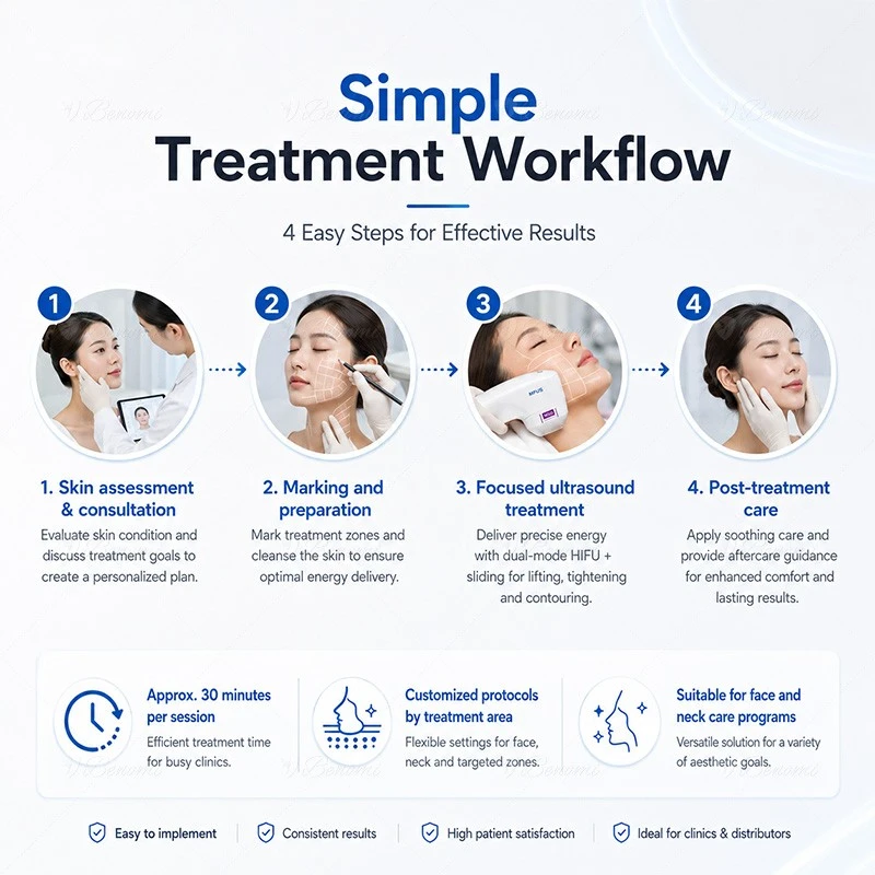 2-in-1 HIFU & Sliding Ultrasound System best
